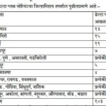 So far, 103 Delta Plus variants have been detected in the state