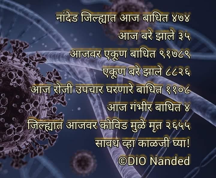 Corona blast in Nanded district; A staggering 474 corona was found infected