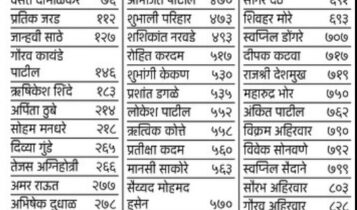 UPSC Exam Result 2022 Maharashtra Students Success in UPSC Exam