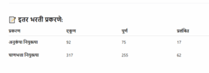 pmc 7336 posts vacant recruitment update 2025 