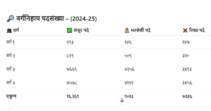 pmc 7336 posts vacant recruitment update 2025