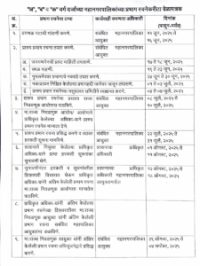 mahanagarpalika nagarpanchayat prabhag rachna 2025
