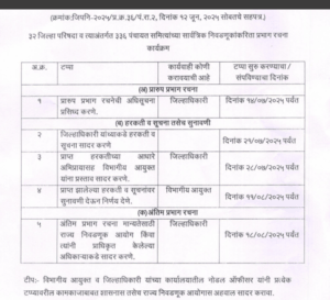 prabhag rachana jilha parishad panchayat 2025 